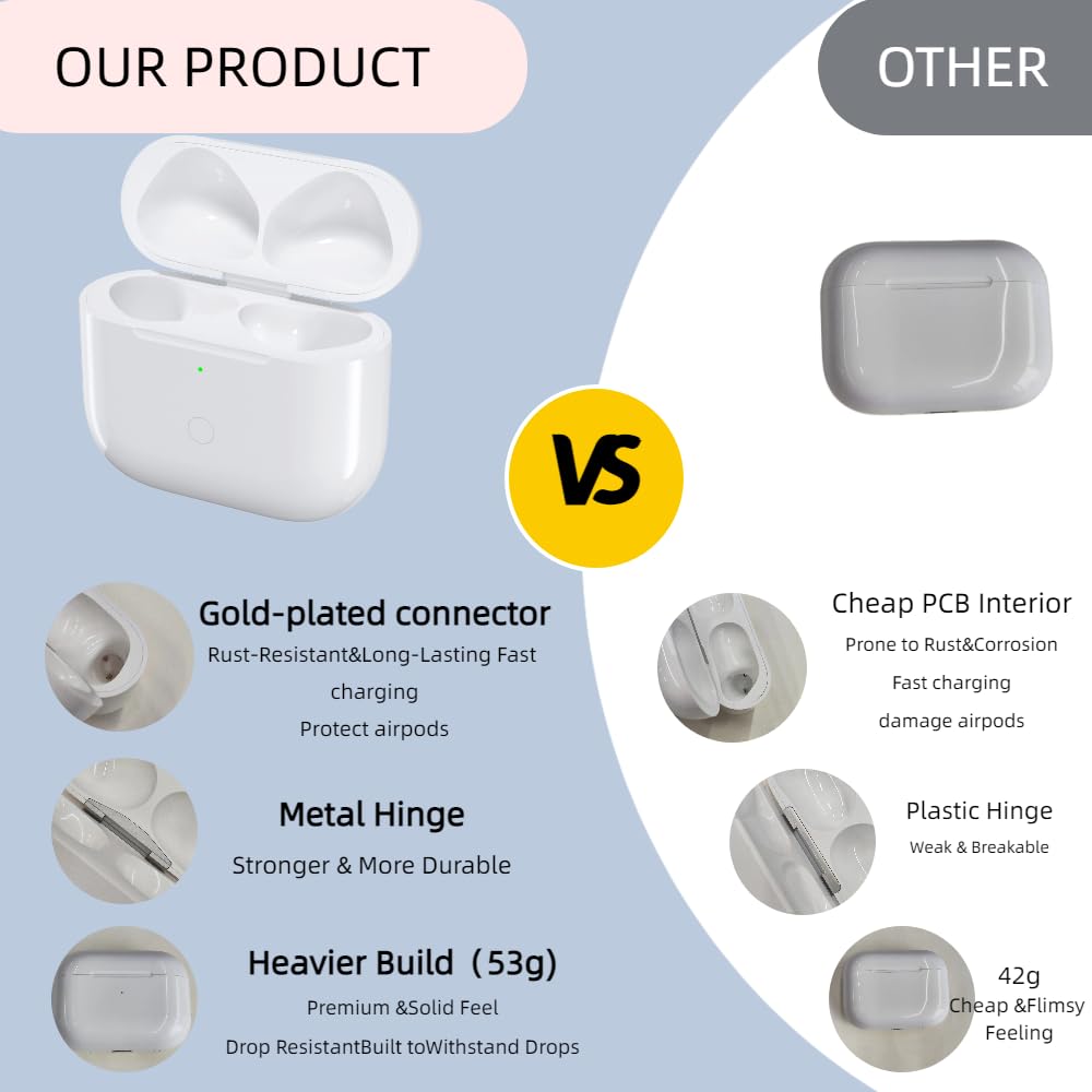 Wireless Charging Case Replacement K658