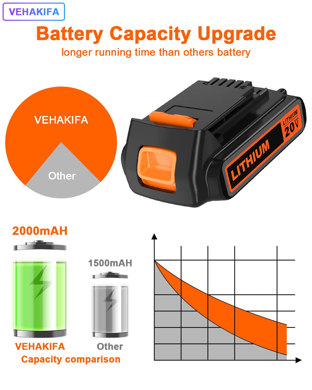 20V 2.0Ah Battery S294