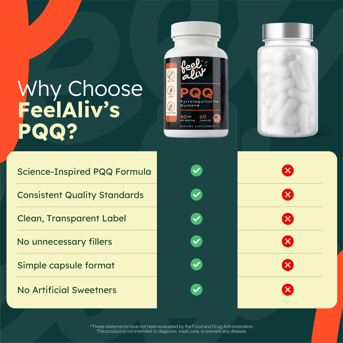 PQQ Supplement 40mg Vegan 60 Capsules U9992