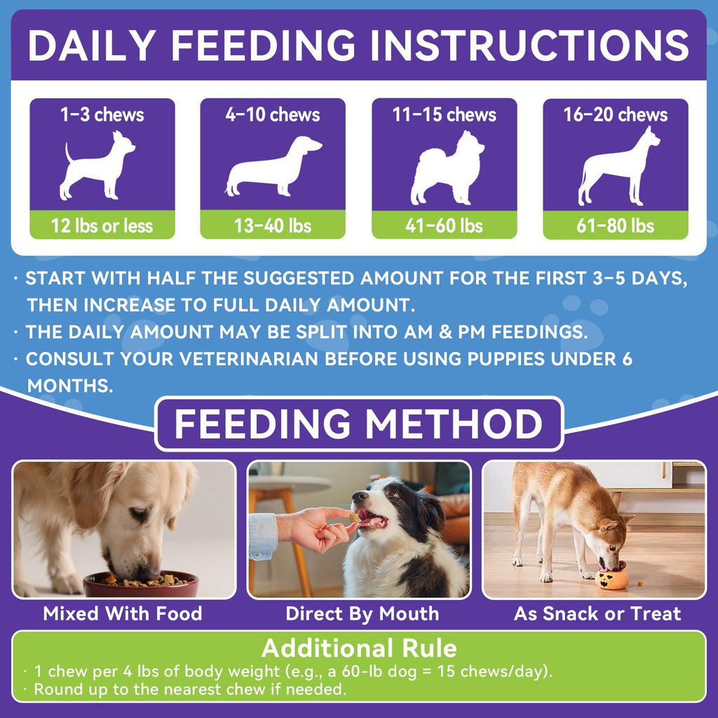 Flea and Tick Prevention for Dogs F364