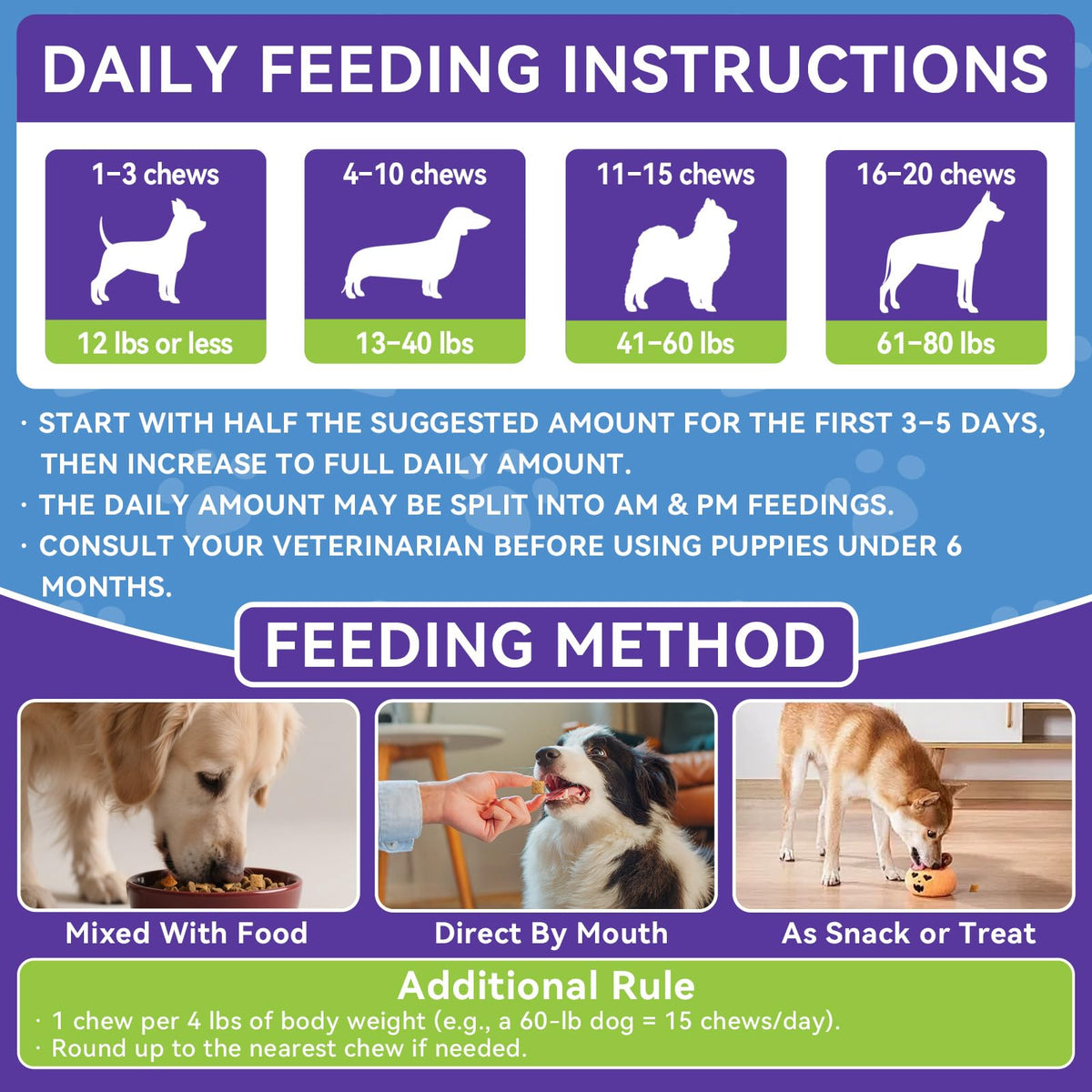 Flea and Tick Prevention for Dogs F364