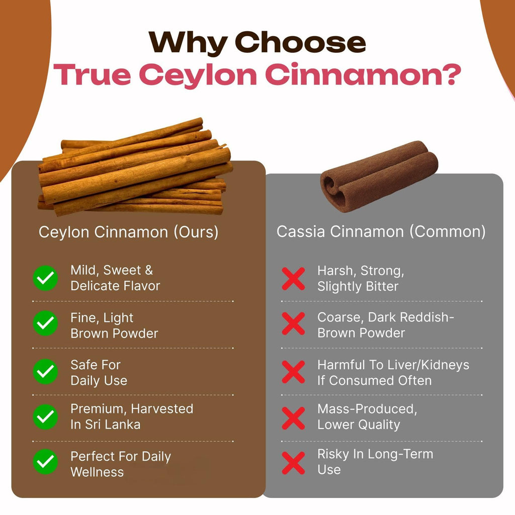 Pure Ceylon Cinnamon Capsules, 2,000mg, Non-GMO, Gluten-Free L538