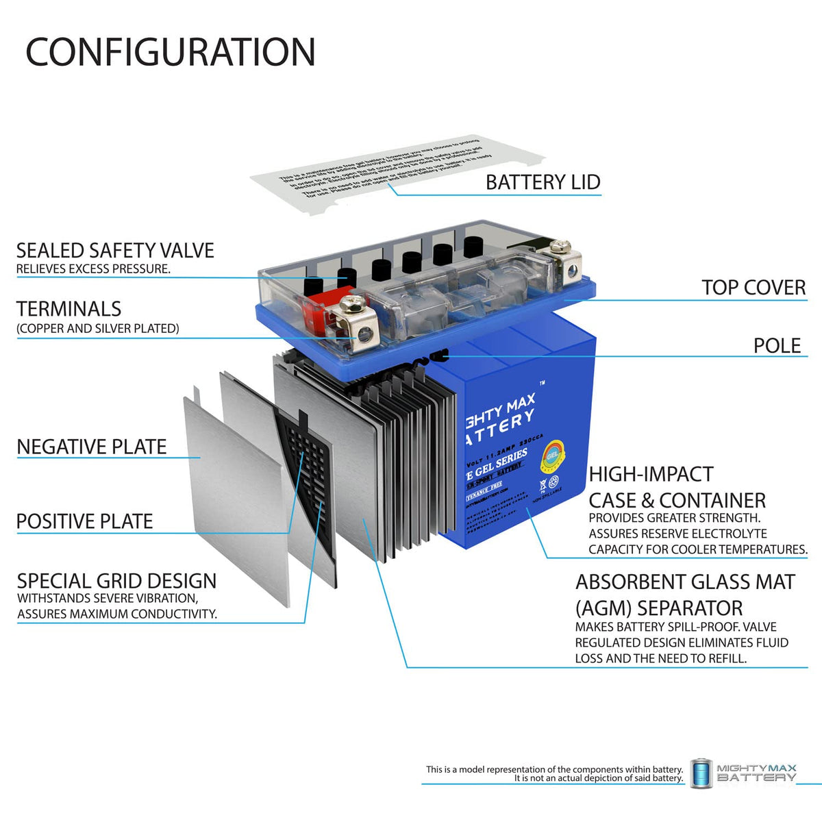 12V 11.2Ah Gel Battery L356535