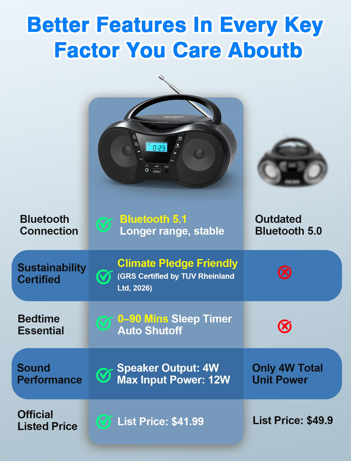 Portable Boombox CD Player with Bluetooth S168