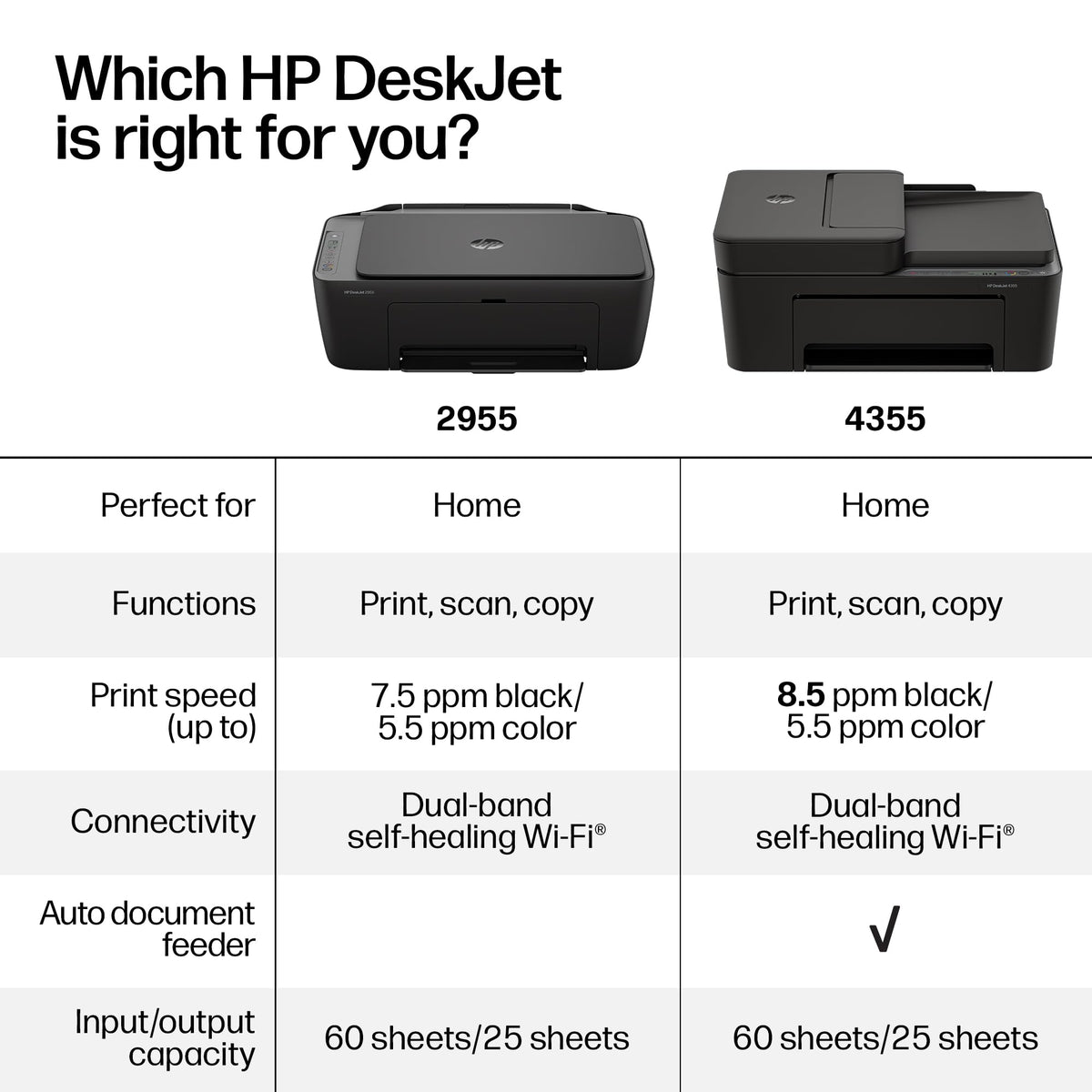 Wireless All-in-One Color Inkjet Printer, Scanner, Copier V343