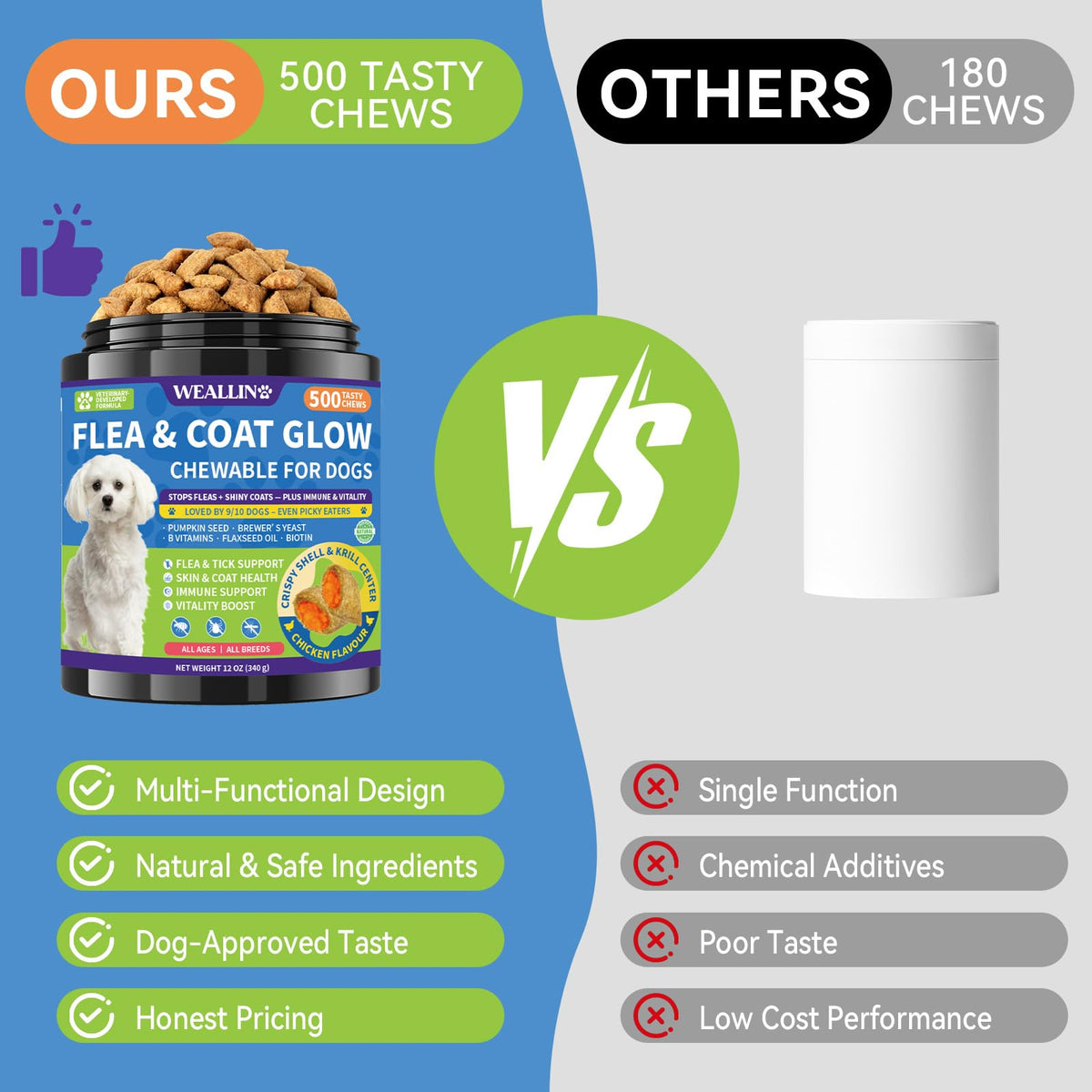 Flea and Tick Prevention for Dogs F364
