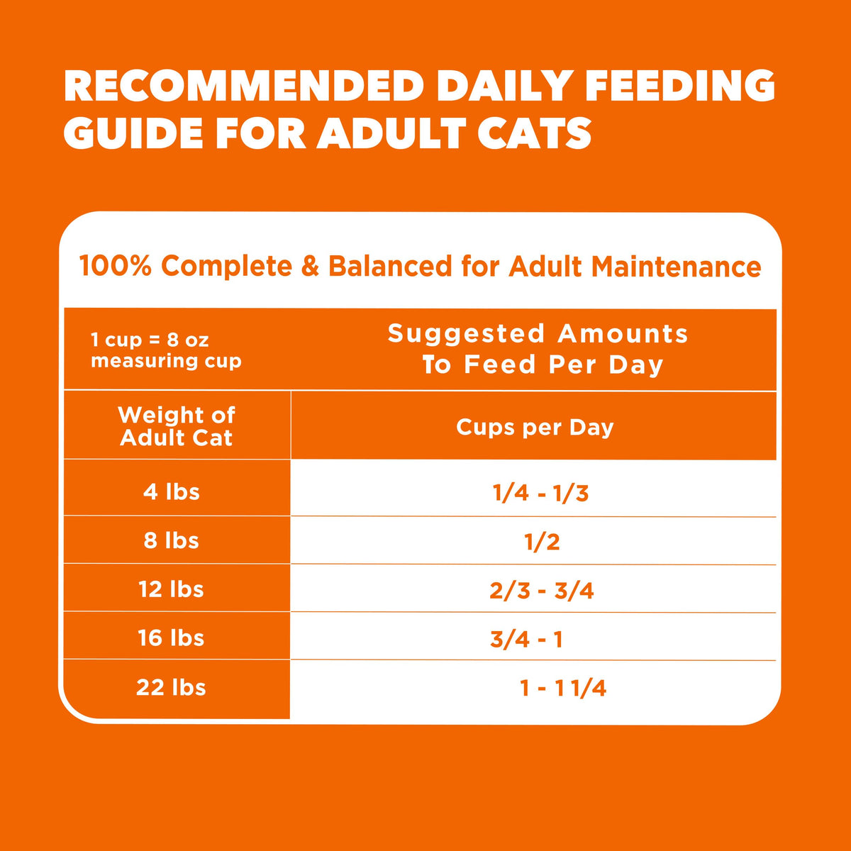 Dry Cat Food, Salmon, 16 lb U130