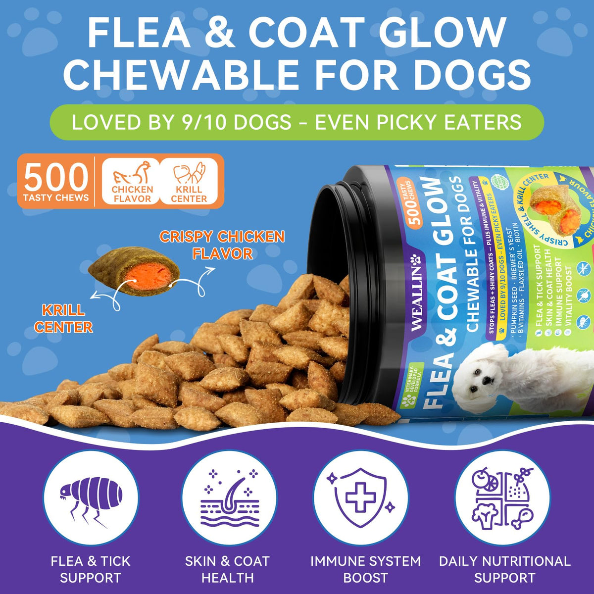 Flea and Tick Prevention for Dogs F364