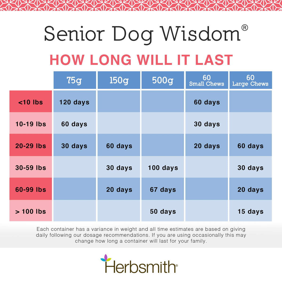 Senior Dog Supplement 60ct Small Chews D6879