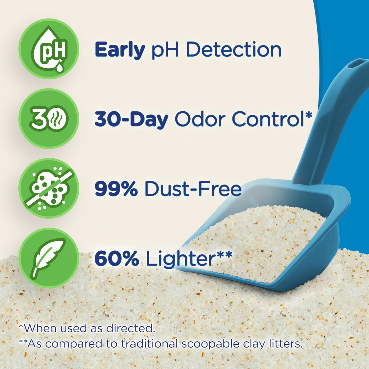Color-Changing Crystal Cat Litter, 5lb R462