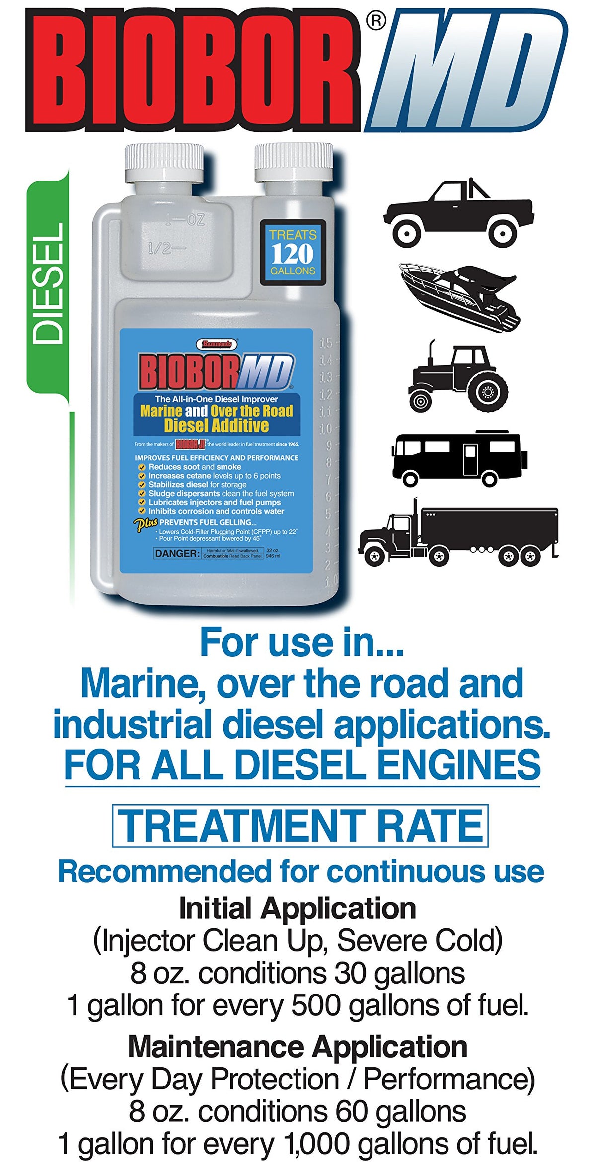 Diesel Additive S86558